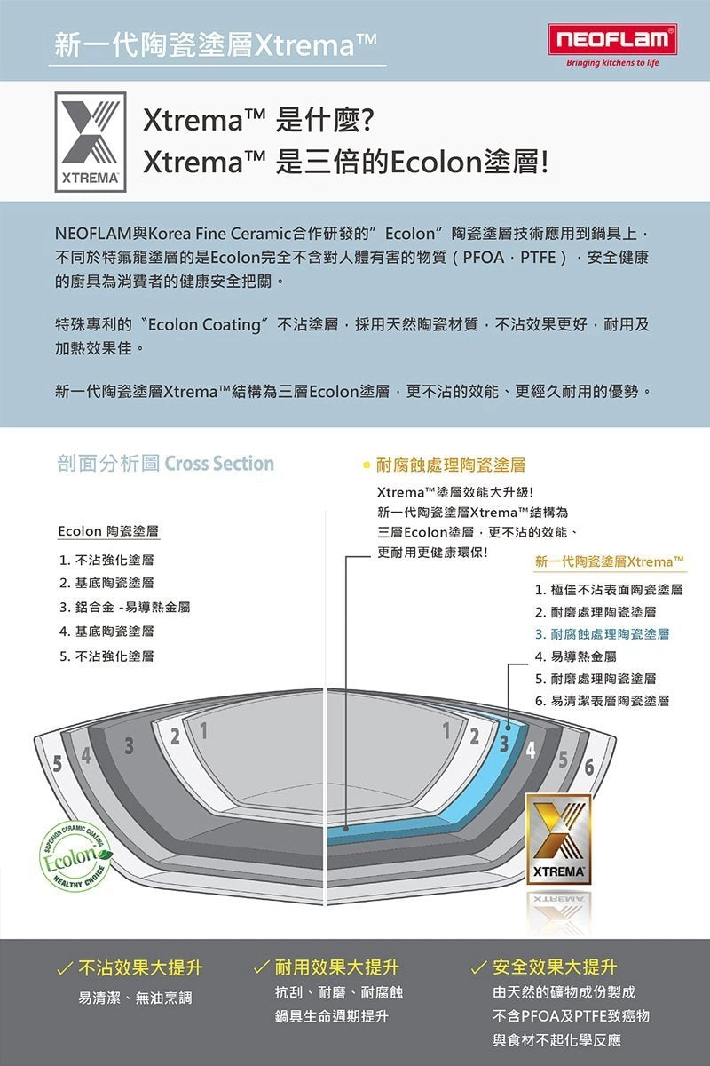A008-13 Neoflam Fika 22公分高砂鍋附玻璃蓋(適用於電磁爐)