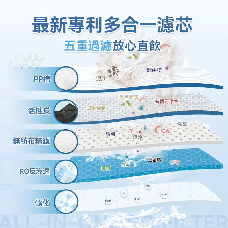 A001-03 Yohome RO智慧即熱淨水器2.0 Pro
