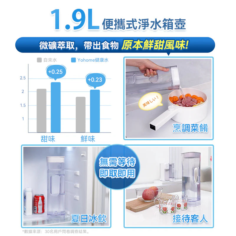 A001-03 Yohome RO智慧即熱淨水器2.0 Pro