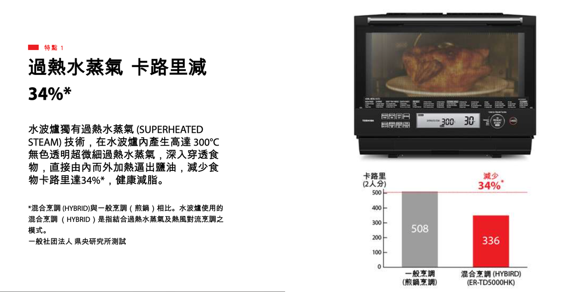 A021-03 TOSHIBA ER-TD5000HK 30L Pure Steam Convection Oven