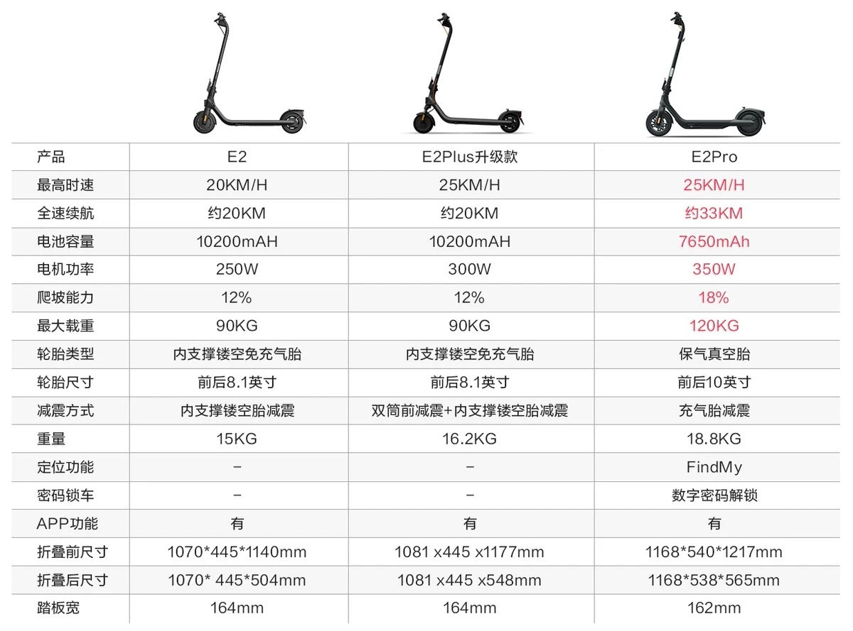 A018-01 Ninebot Segway Kickscooter E2 / E2 Pro 智慧電動滑板車